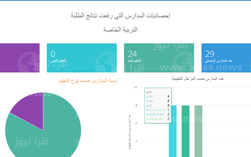 apps1.moe.edu.kw رابط المربع الإلكتروني نتائج الطلاب الكويت 2023 بالرقم المدني جميع المراحل