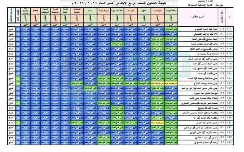 نتائج 4 و 5 و 6 ابتدائي eduserv.cairo.gov.eg بوابة التعليم الاساسي نتيجة الصف الرابع والخامس والسادس 2023 ترم اول