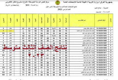 بالخطوات طريقة نتيجة الصف الثالث المتوسط التمهيدي 2023 جميع المحافظات العراقية