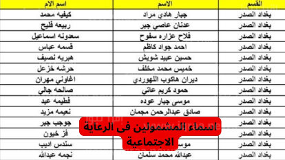 استخراج اسماء المشمولين بالرعاية الاجتماعية الوجبة التاسعة في العراق 2023